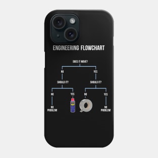 Engineering Flowchart Phone Case