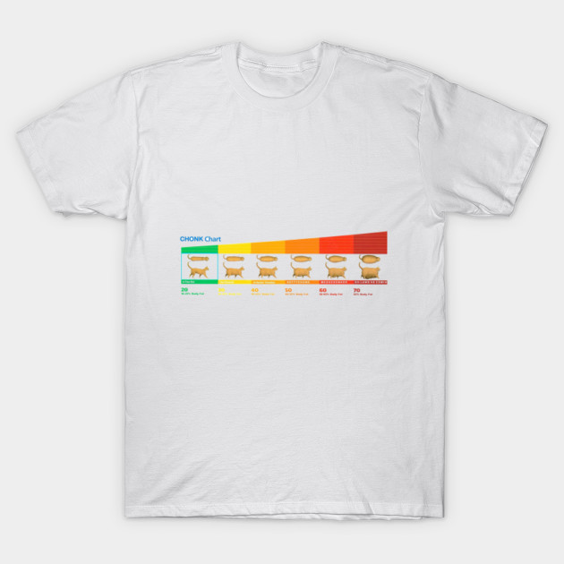 Cat Chonk Chart