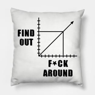 Find out f*ck around Pillow