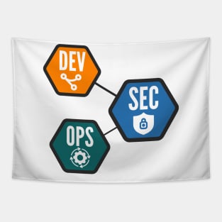 DevSecOps Security Continuous Integration and Continuous Delivery Linked Hexagon Tapestry