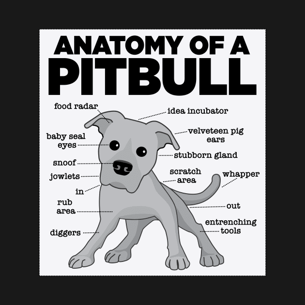 Anatomy Of A Pitbull by Mstiv