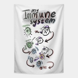 Corona Virus Awareness and Immune System Tapestry