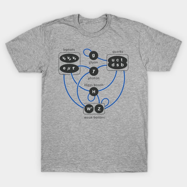 Cool Higgs Boson Physics Theory Geek Science Teacher T-Shirt Cool Higgs Boson Physics Theory Geek Science Teacher T-Shirt
