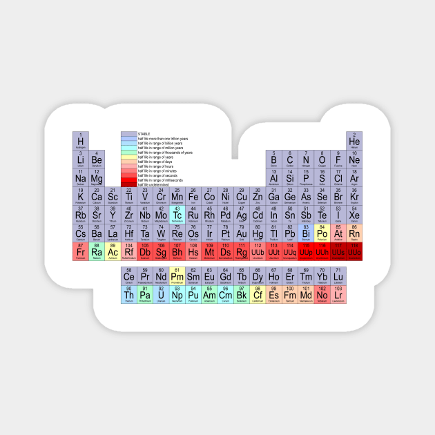 Periodic Table Magnet by hedehede