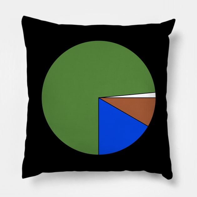 Pie Chart Pepe Pillow by mullelito