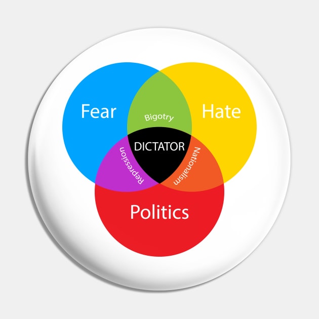 Populist politics in a Venn Pin by bluehair