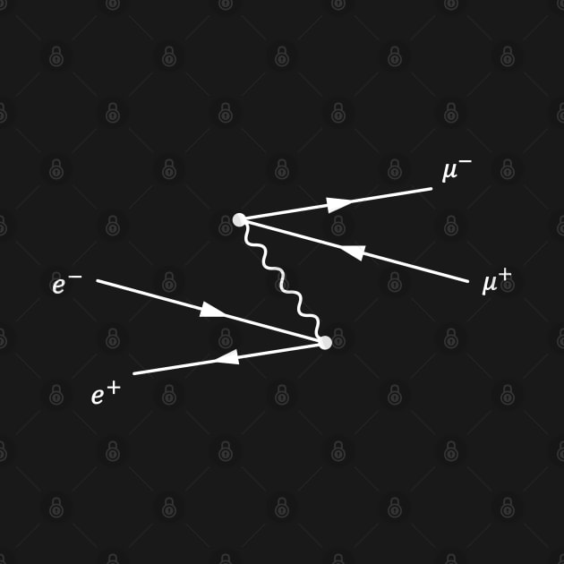 Feynman Diagram, Electron Positron, To Muon Scattering by ScienceCorner