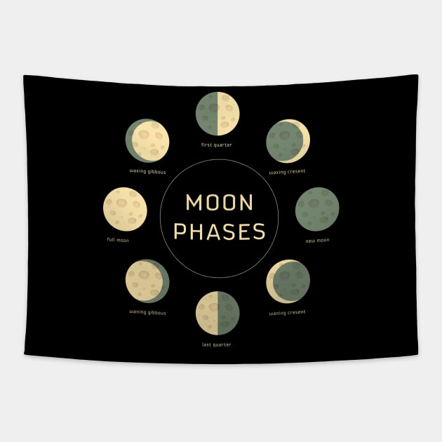 moon phases Tapestry by CloudyStars