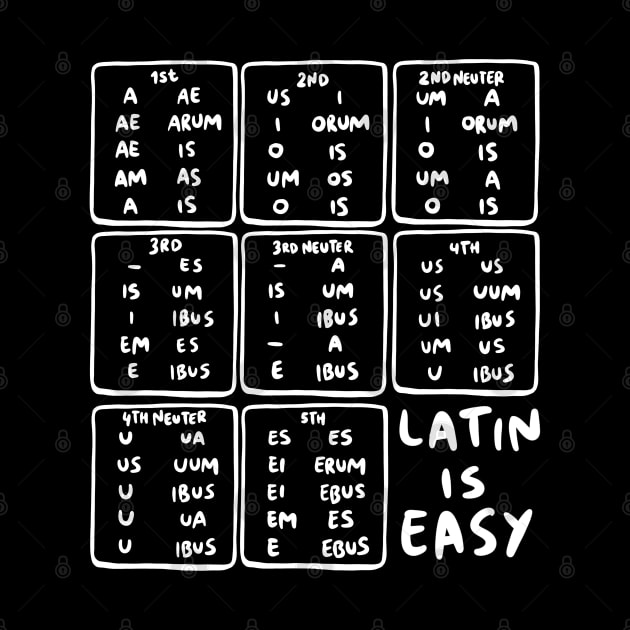 Latin Declensions Cheatsheet - Latin Is Easy by isstgeschichte