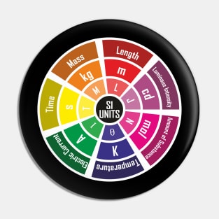 Si units Colour Pin