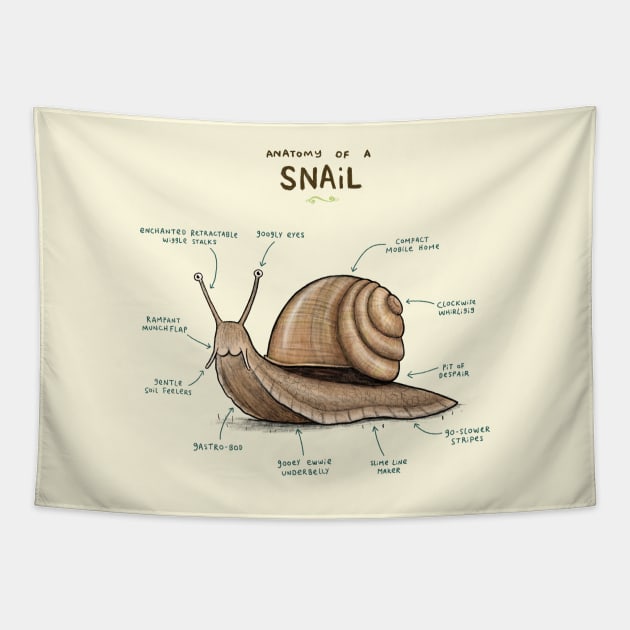 Anatomy of a Snail Tapestry by Sophie Corrigan