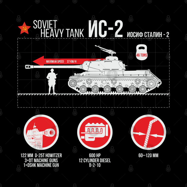 Soviet heavy tank IS-2 infographic on dark things by FAawRay