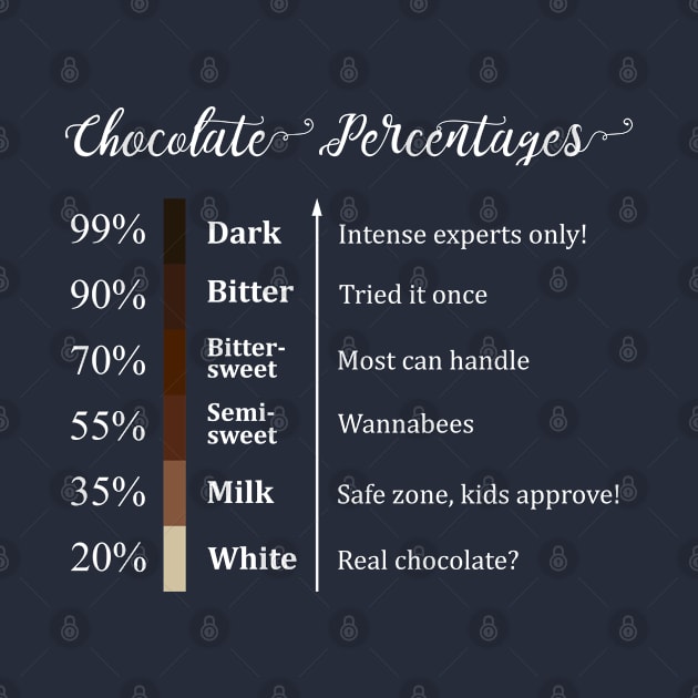 Chocolate Cocoa Percentage by French Salsa