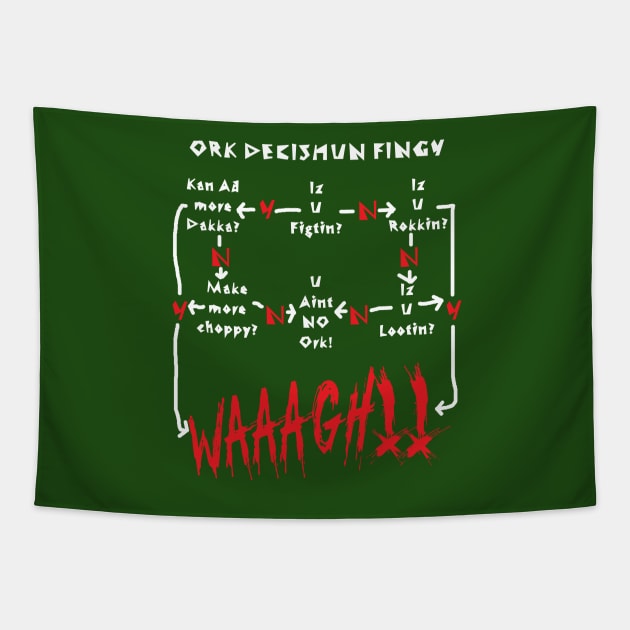 Ork Decishun Fingy Tapestry by Wykd_Life