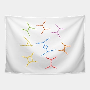 Feynman Diagrams - Quantum Field Theory Basics Tapestry