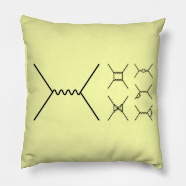 Feynman Diagrams 2 Pillow by kipstewart