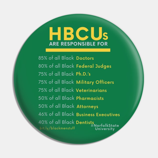 HBCUs are responsible for... Pin by BlackMenStuff