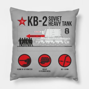 Infographics with early KV-2 Pillow