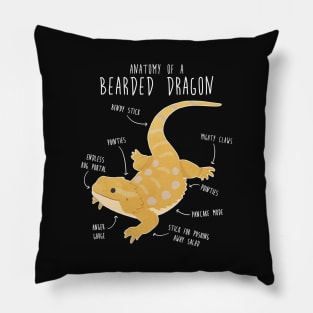 Anatomy of a Bearded Dragon Pillow