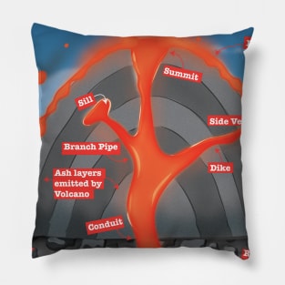 Volcano Diagram Pillow