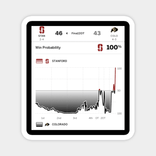 Win Probabilities Stanford vs Colorado CFB Magnet