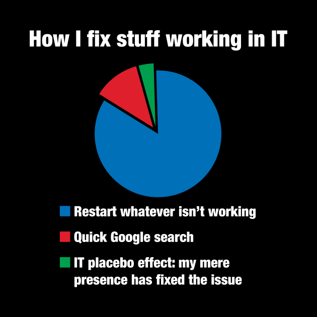 How I fix stuff working in IT, Tech Support Geek Nerd by Wakzs3Arts