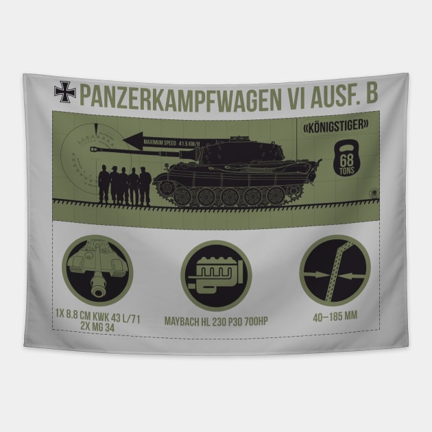 Infographic of Panzer VI Ausf. B «Tiger II» Tapestry by FAawRay