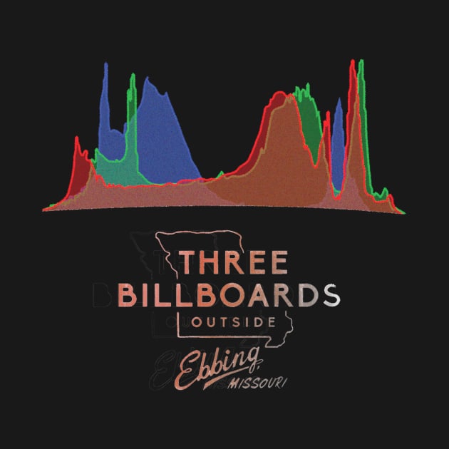 Three Billboards Color Histogram by ARTISKEY