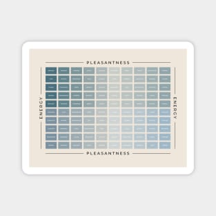 Mood Meter | American English Magnet