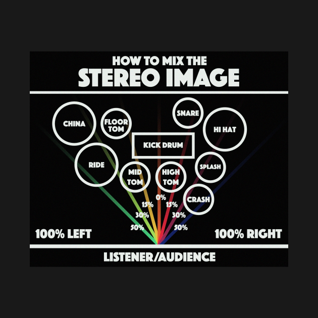How To Mix The Stereo Image For Sound Engineers & Music Producers