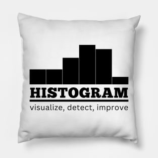 Histogram, Statistics to improve by Pillow