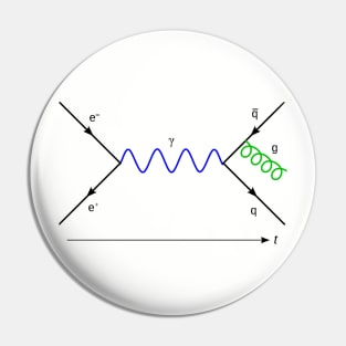 Feynman diagram Pin