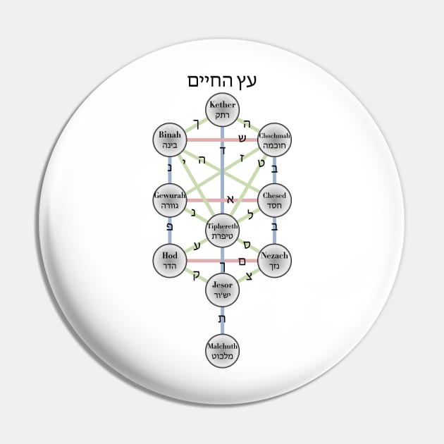 Kabbalistic Tree Of Life Pin by ScienceCorner