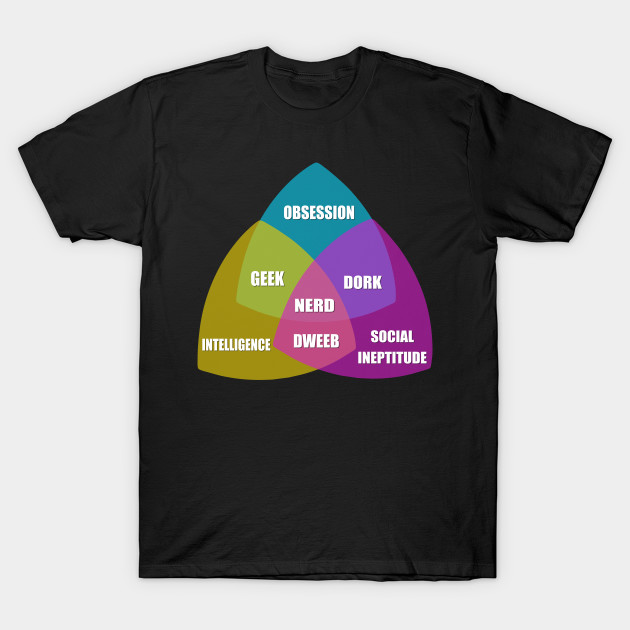 nerd venn diagram nerd t shirt teepublic dork geek nerd venn diagram