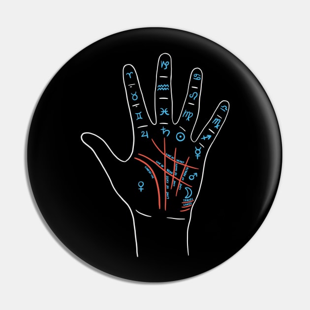 Palmistry With Zodiac Signs and Planets Pin by isstgeschichte