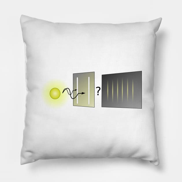 Quantum Mechanics/the nature of light is wave Pillow by hajjidesign