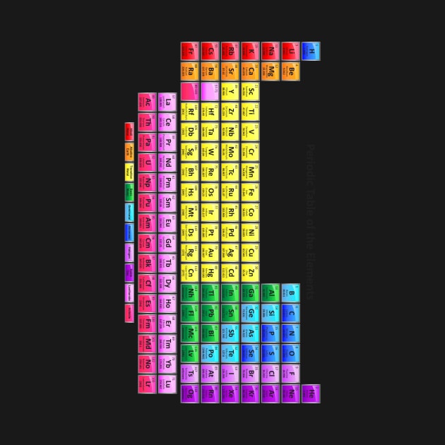 Vertical Periodic Table of the Chemical Elements by sciencenotes