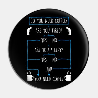 Do you need coffee? Pin