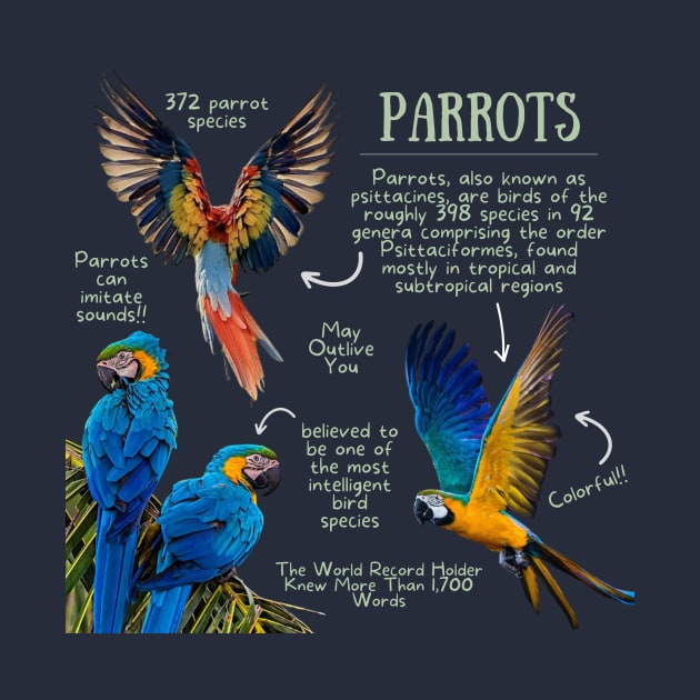 Animal Facts - Parrot by Animal Facts and Trivias