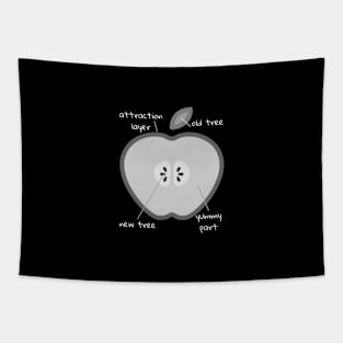 Anatomy Of An Apple With Funny Labels Tapestry