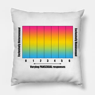 Bi+ Kinsey Scale with Pansexual Flag (Black text) Pillow