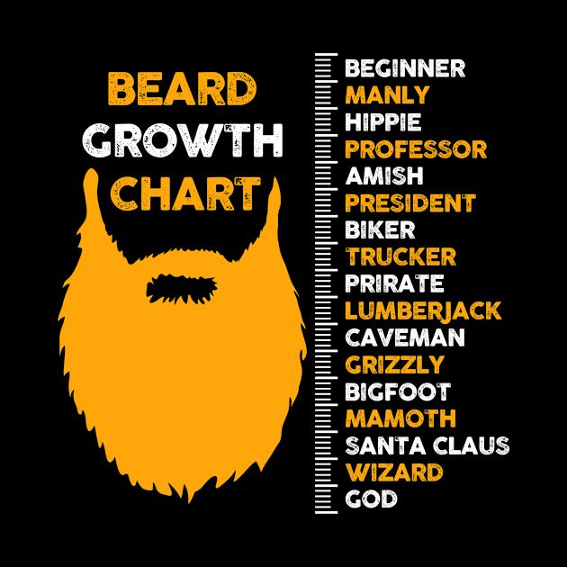 Beard Growth Chart Length Ruler For Father Husband Boyfriend by Norine Linan 