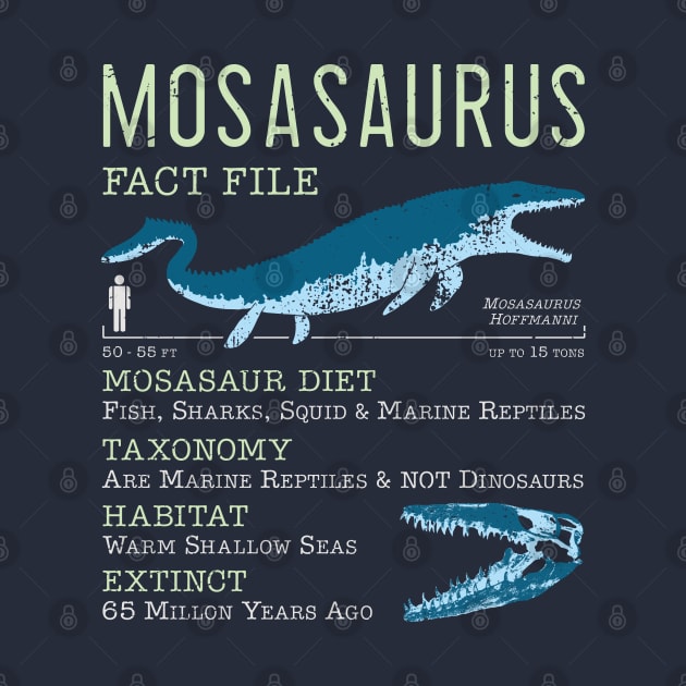 Mosasaurus Facts by IncognitoMode