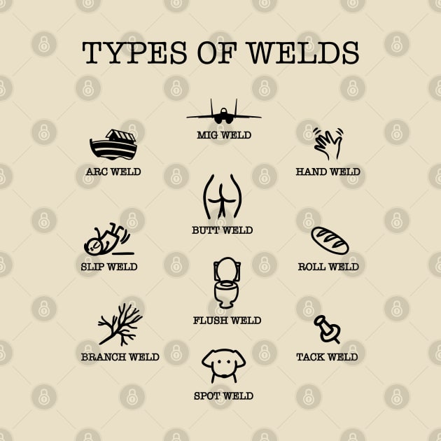 Types of Welds Chart by Boujee Cow