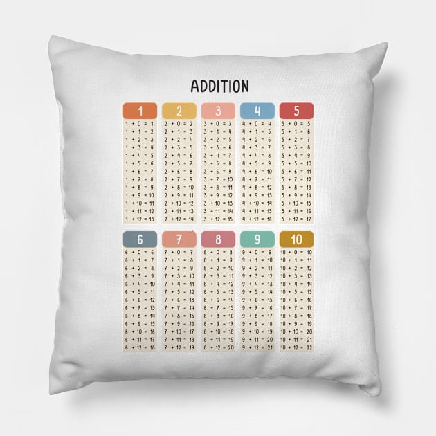 Addition Table in Muted Boho Rainbow Colors for Kids Pillow by hwprintsco