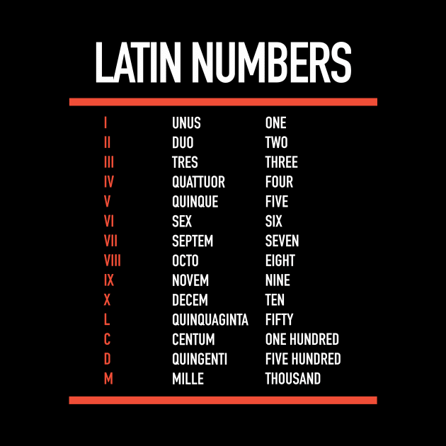 Latin Numbers - Numerals in Latin - Roman Numbers by Hidden Verb