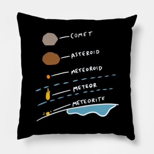 Comet Asteroid Meteoroid Meteor Meteorite Pillow