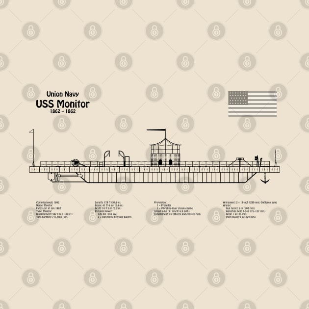 USS Monitor ship. Ironclad of American Civil War - SDpng by SPJE Illustration Photography