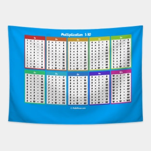 Multiplication Table 1-10 Cheat Sheet Tapestry