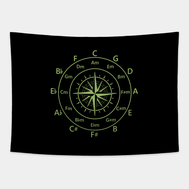 Circle of Fifths Old Compass Style Yellow Green Tapestry by nightsworthy